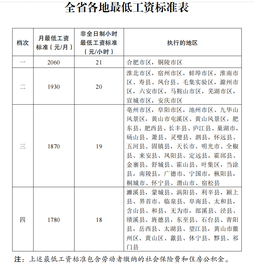 安徽省各地最低工資標(biāo)準(zhǔn)表.png