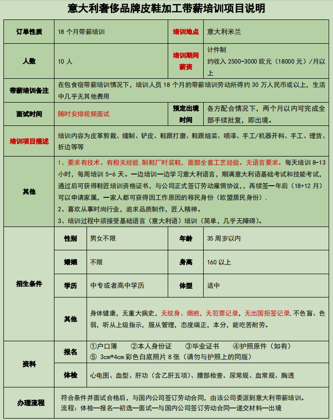 意國(guó)鞋業(yè)帶新培訓(xùn).png